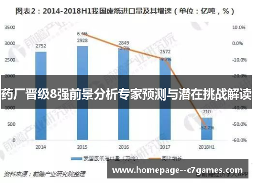 药厂晋级8强前景分析专家预测与潜在挑战解读