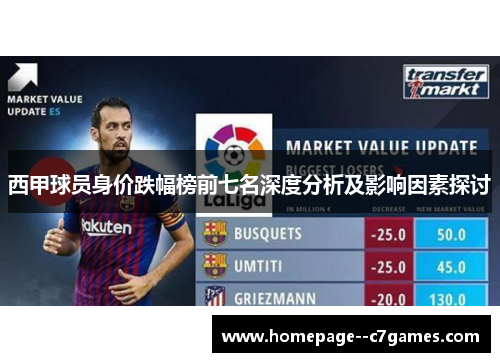 西甲球员身价跌幅榜前七名深度分析及影响因素探讨