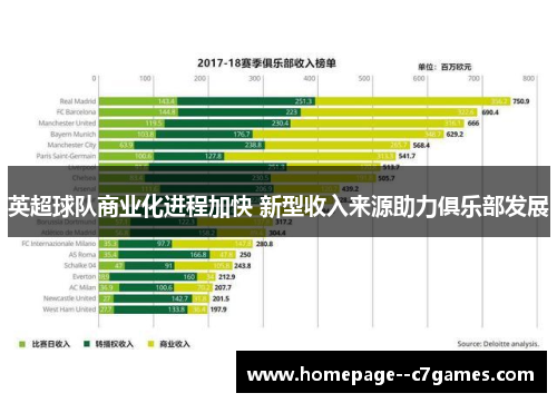 英超球队商业化进程加快 新型收入来源助力俱乐部发展