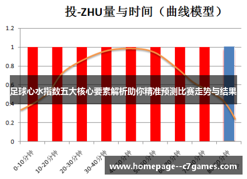 足球心水指数五大核心要素解析助你精准预测比赛走势与结果